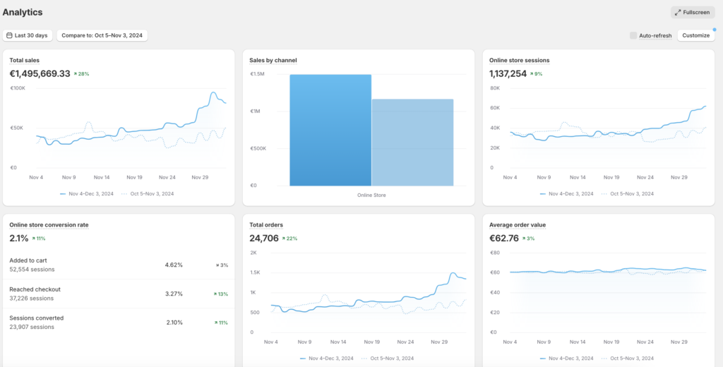 Shopify Results for ecommerce